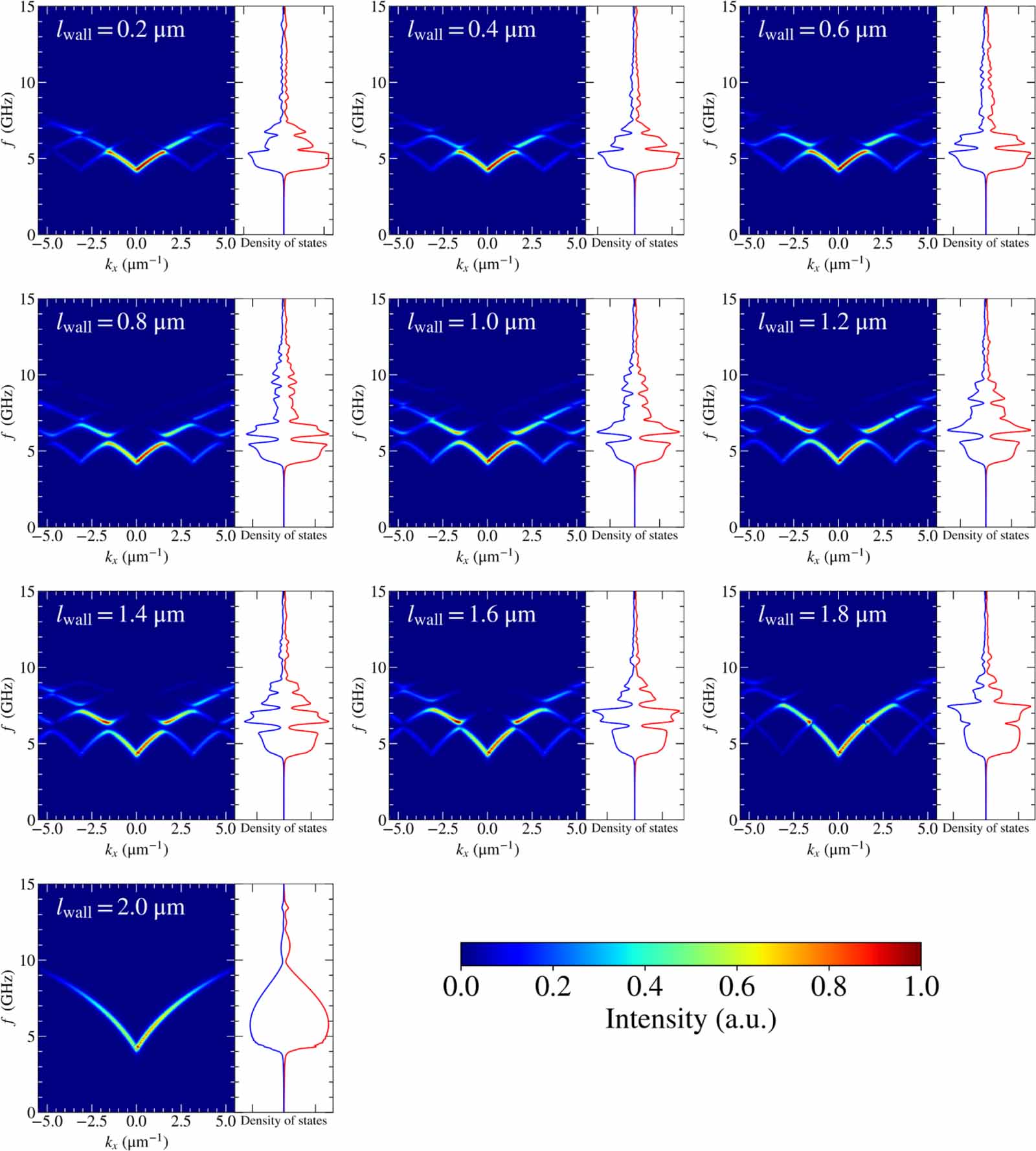 Modulation of magnonic band structure via wall width variations in 1D ...