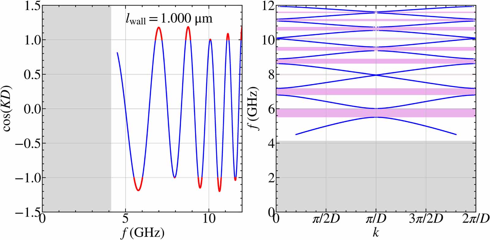 Modulation of magnonic band structure via wall width variations in 1D ...