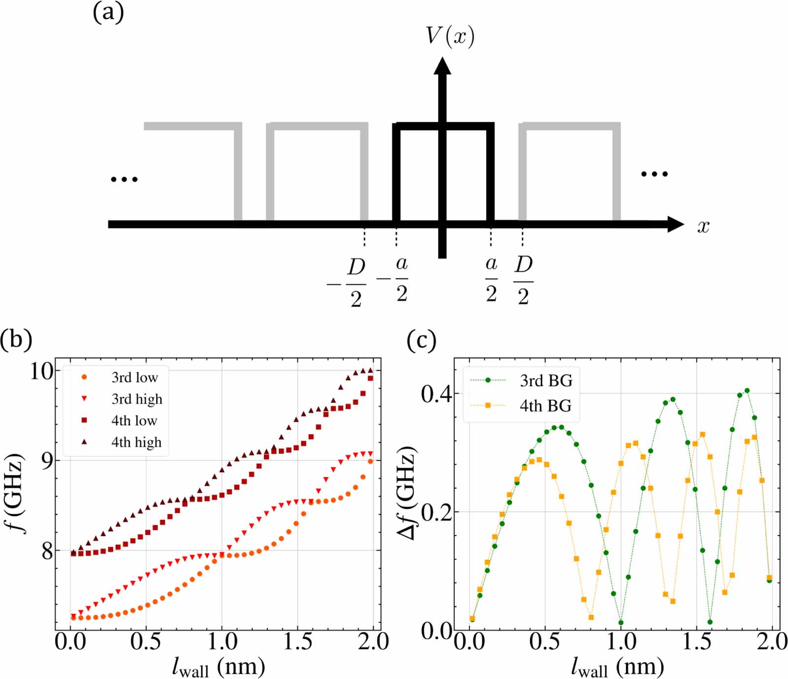 Modulation of magnonic band structure via wall width variations in 1D ...