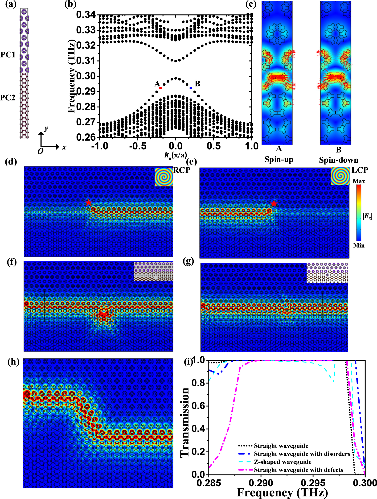 Dual reconfigurable topological edge states based on spin-locked ...