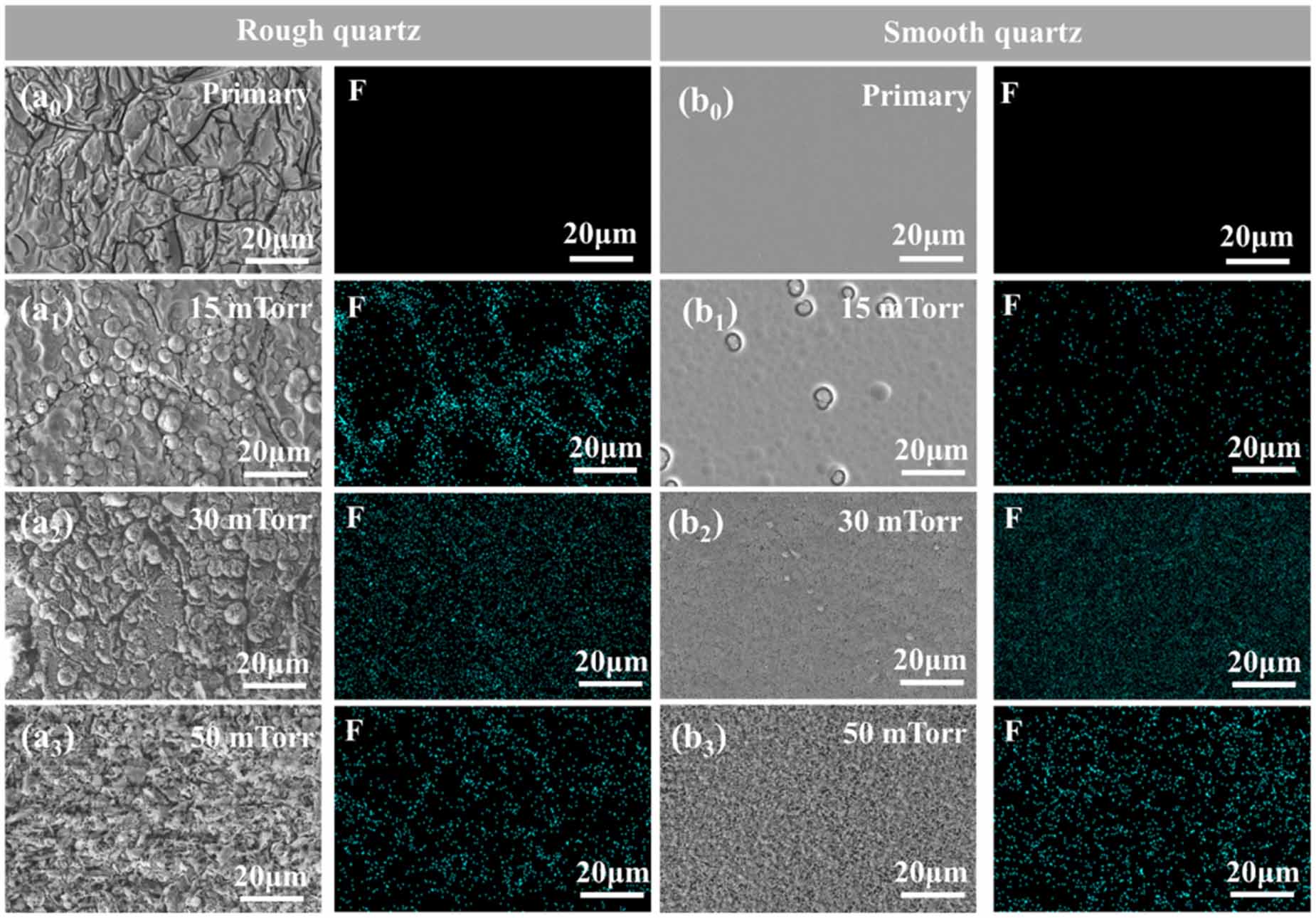 A study on etching properties of quartz and silicon by a dual-frequency ...