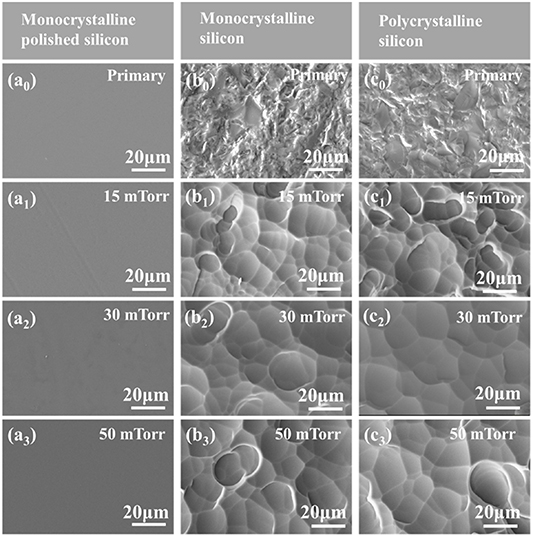 A study on etching properties of quartz and silicon by a dual-frequency ...