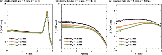 Numerical study on atmospheric pressure plasma jets impinging on skin ...