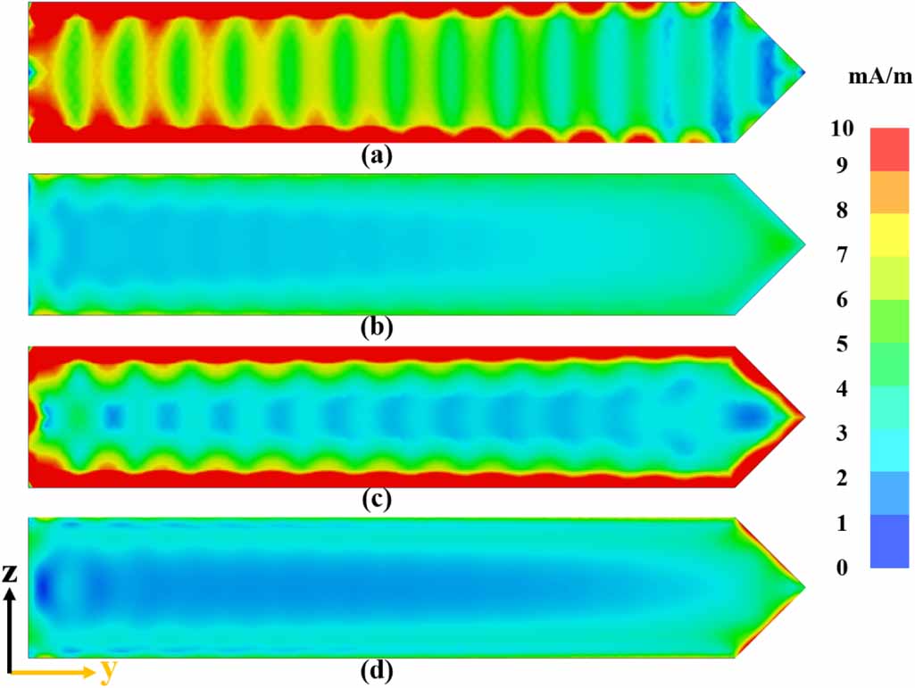 Impedance Modulation Input impedance angle-stability modulation design of dielectric ...