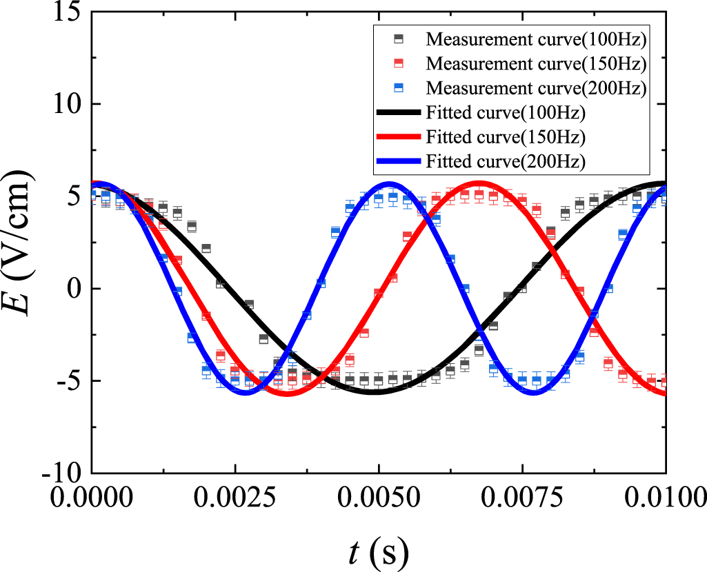 Dynamic response characteristics of Rydberg atoms under the action of ...