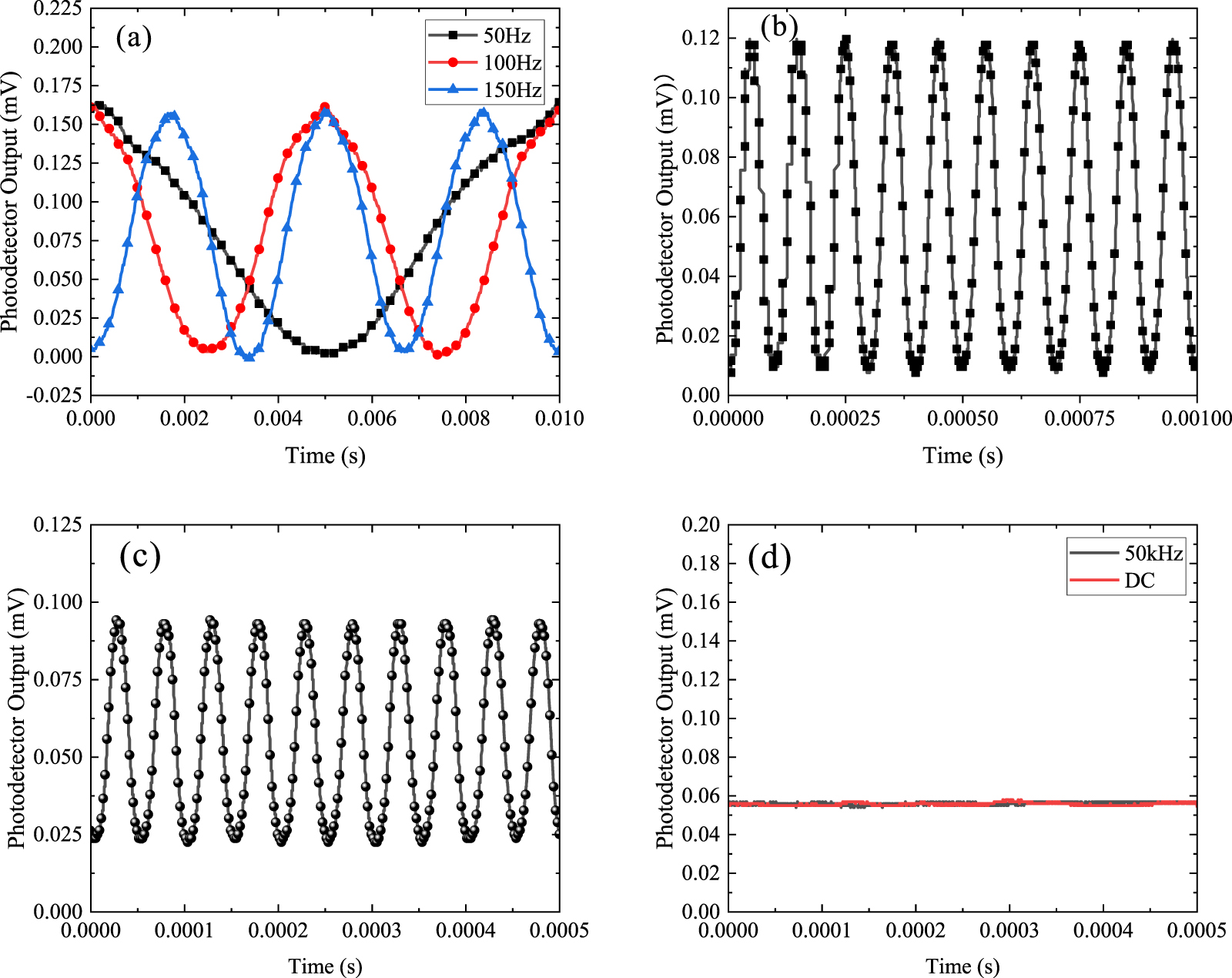 Dynamic response characteristics of Rydberg atoms under the action of ...