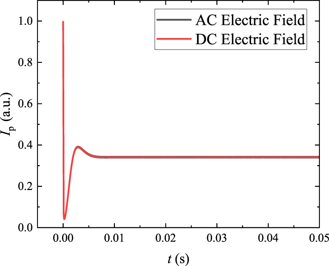 Dynamic response characteristics of Rydberg atoms under the action of ...