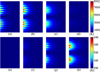 Ultrafast thermal modulation dynamics during ripple formation induced ...