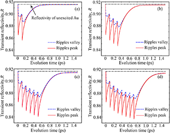 Ultrafast thermal modulation dynamics during ripple formation induced ...