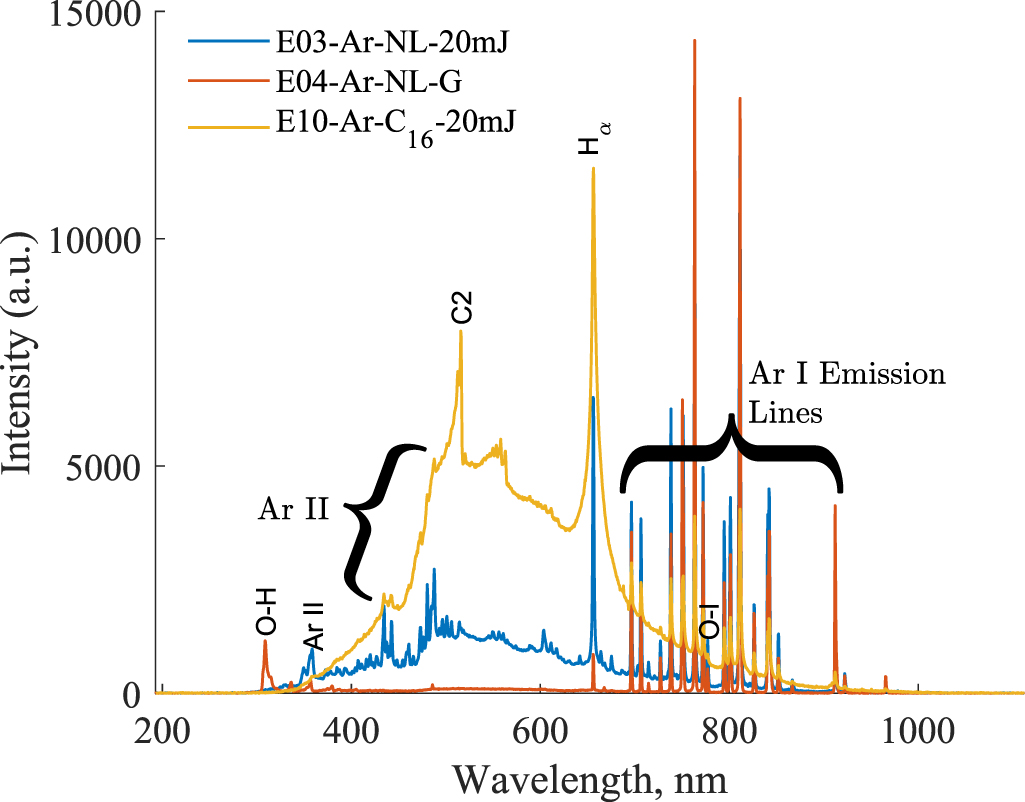 Spectroscopic analysis of single and multiphase electrical discharge ...
