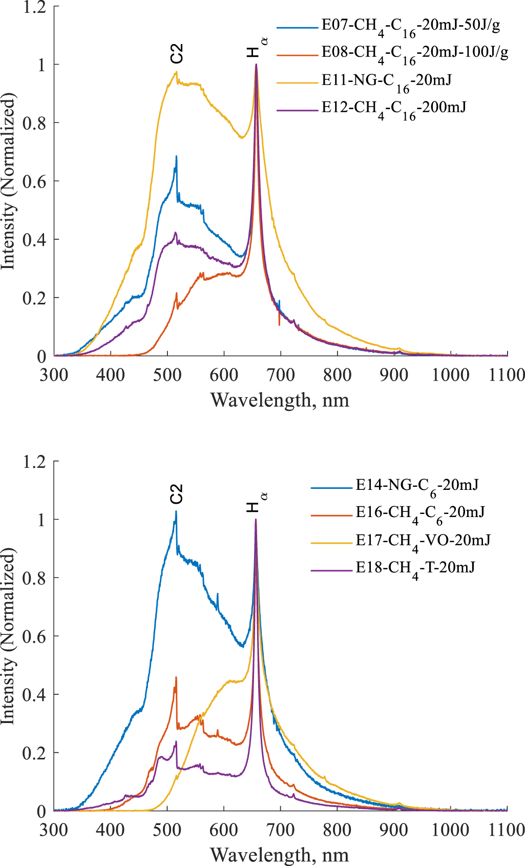 Spectroscopic analysis of single and multiphase electrical discharge ...