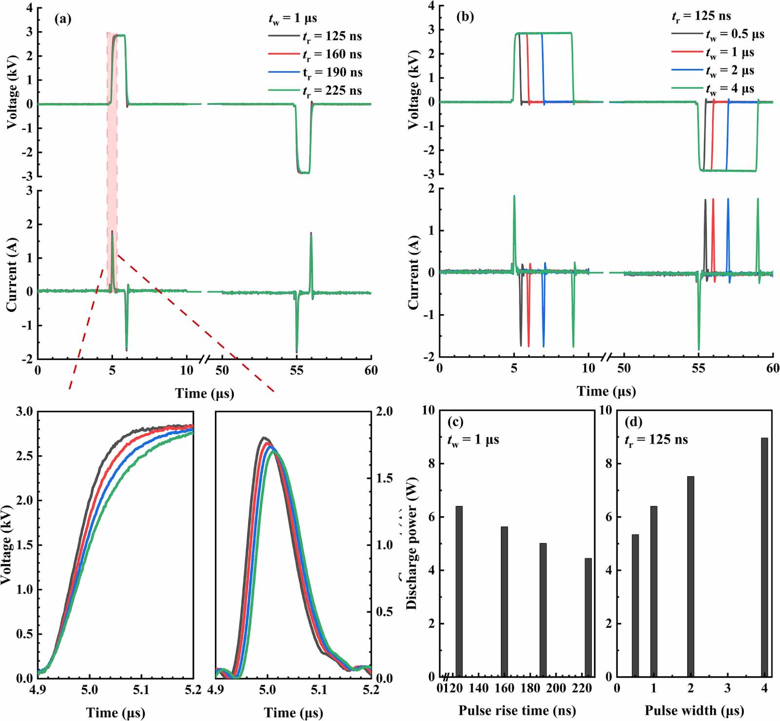Effects of pulse rise time and pulse width on discharge mode transition ...