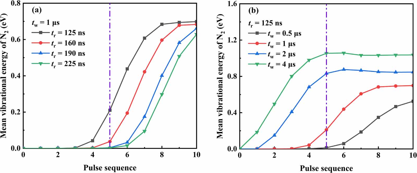 Effects of pulse rise time and pulse width on discharge mode transition ...