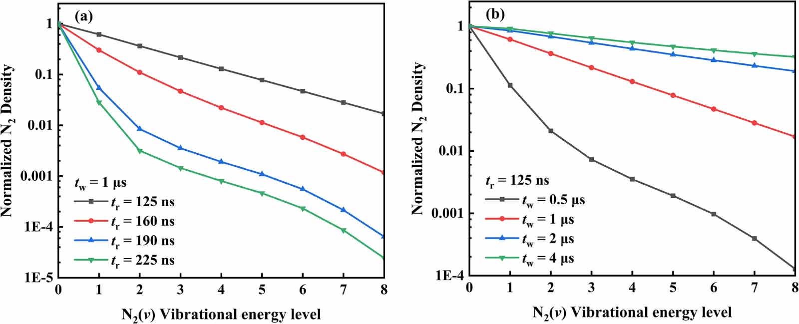 Effects of pulse rise time and pulse width on discharge mode transition ...