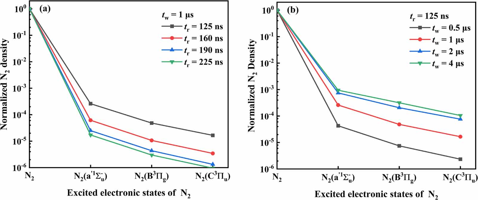 Effects of pulse rise time and pulse width on discharge mode transition ...