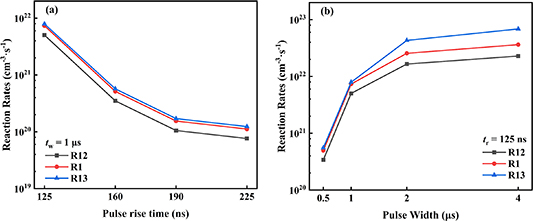 Effects of pulse rise time and pulse width on discharge mode transition ...