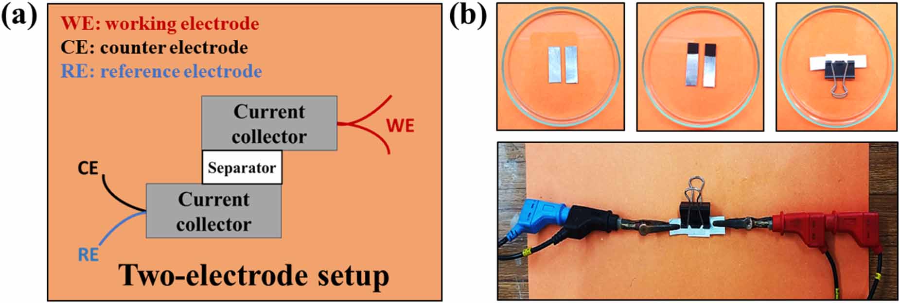 Ternary MXene/PANI/ZnO-based composite with a built-in p–n
