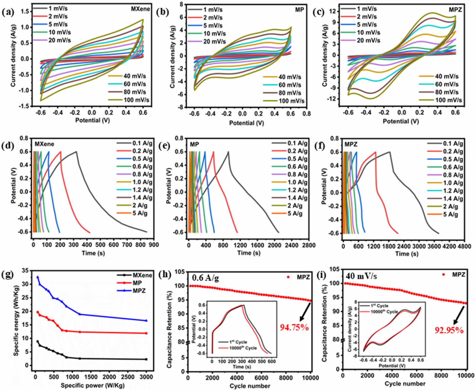 専用ページ２ 互換品】ホンダ バイク クラッチ 部品 劣化・故障時に役に立つ
