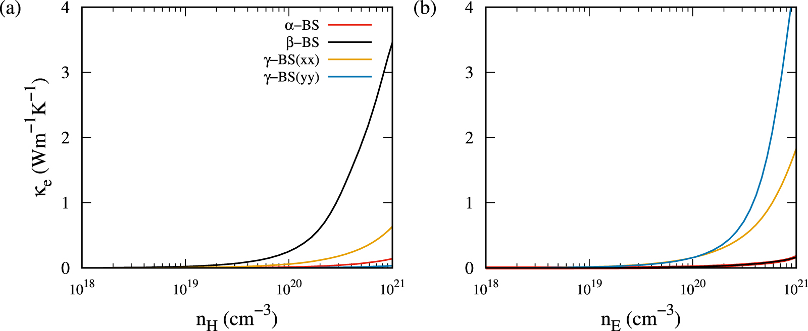 First-principles study of the electron and phonon transport properties ...