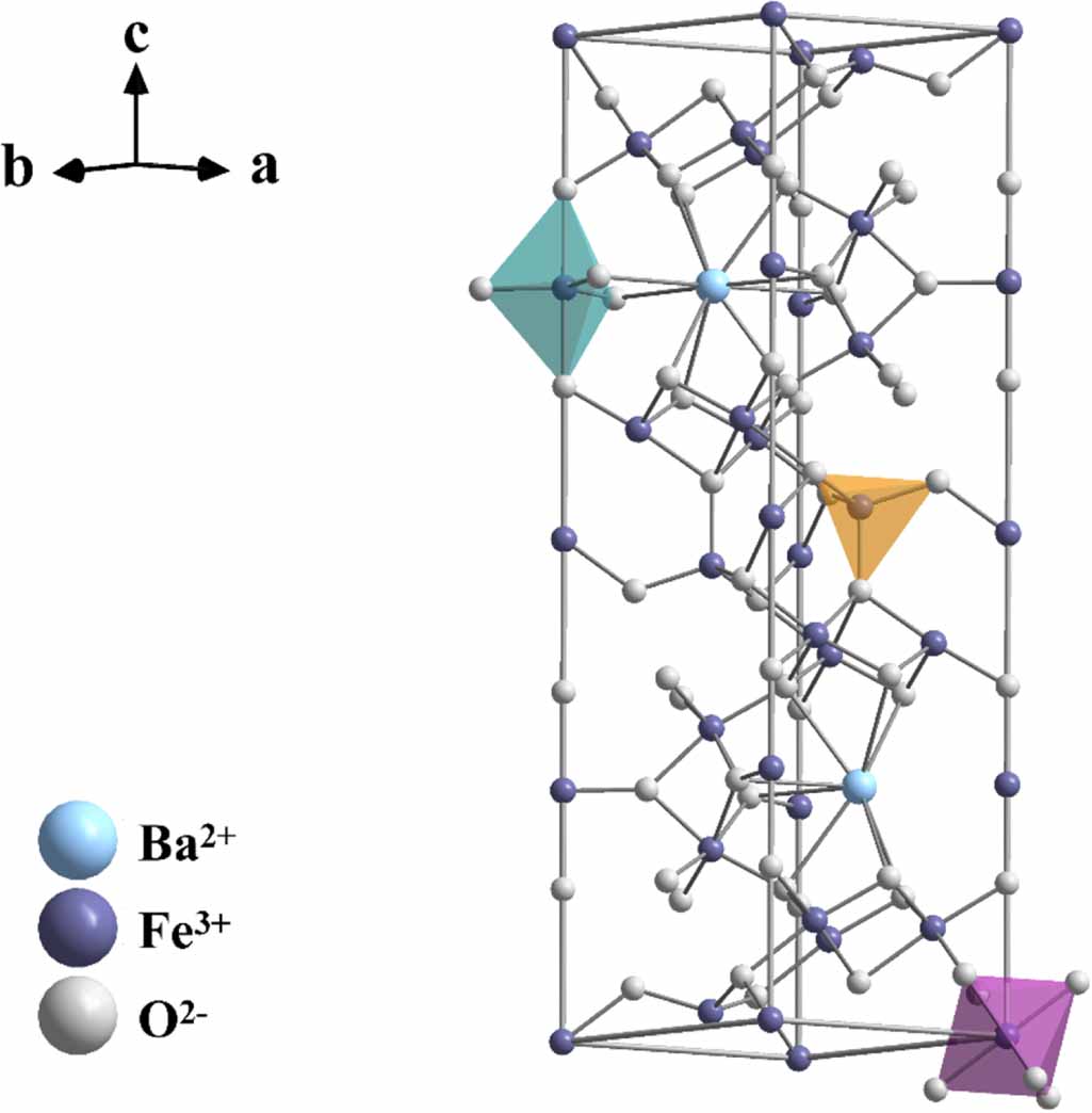 Microwave ferrite materials and devices: progress and prospects ...