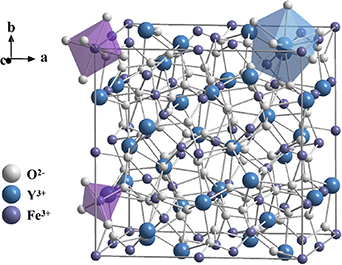 Microwave ferrite materials and devices: progress and prospects ...