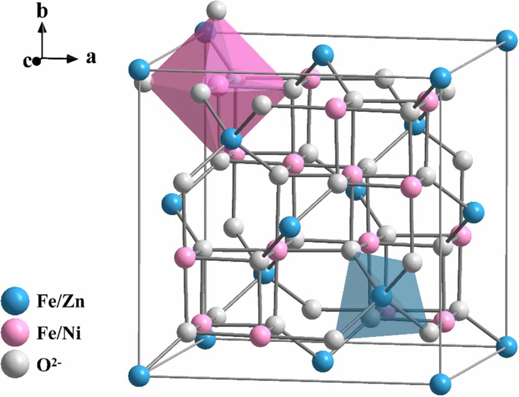 Microwave ferrite materials and devices: progress and prospects ...