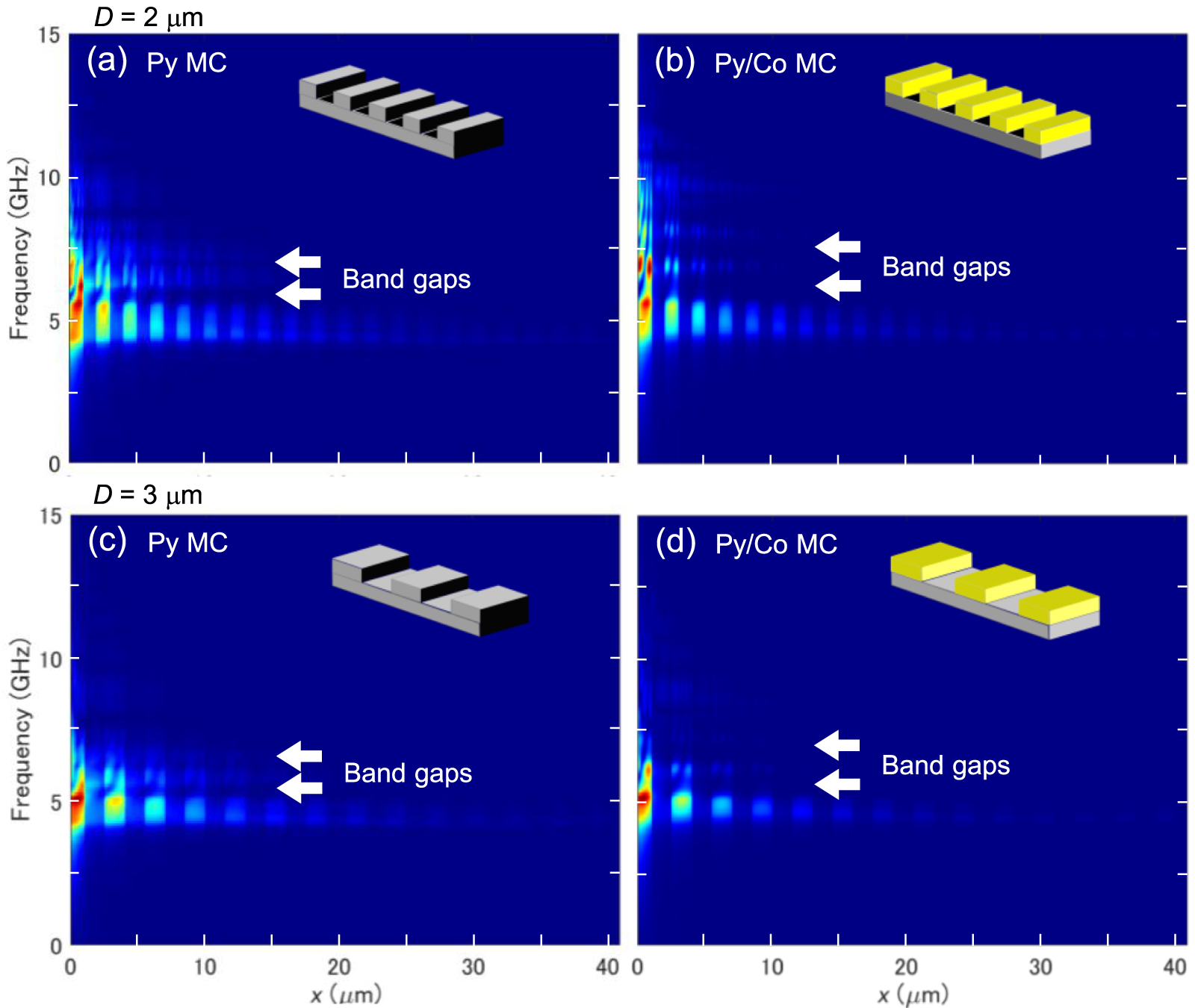 Wall material dependence of the band gap in magnonic crystals - IOPscience