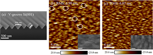MBE growth of InAs/GaAs quantum dot lasers on V-grooved (001) Si ...