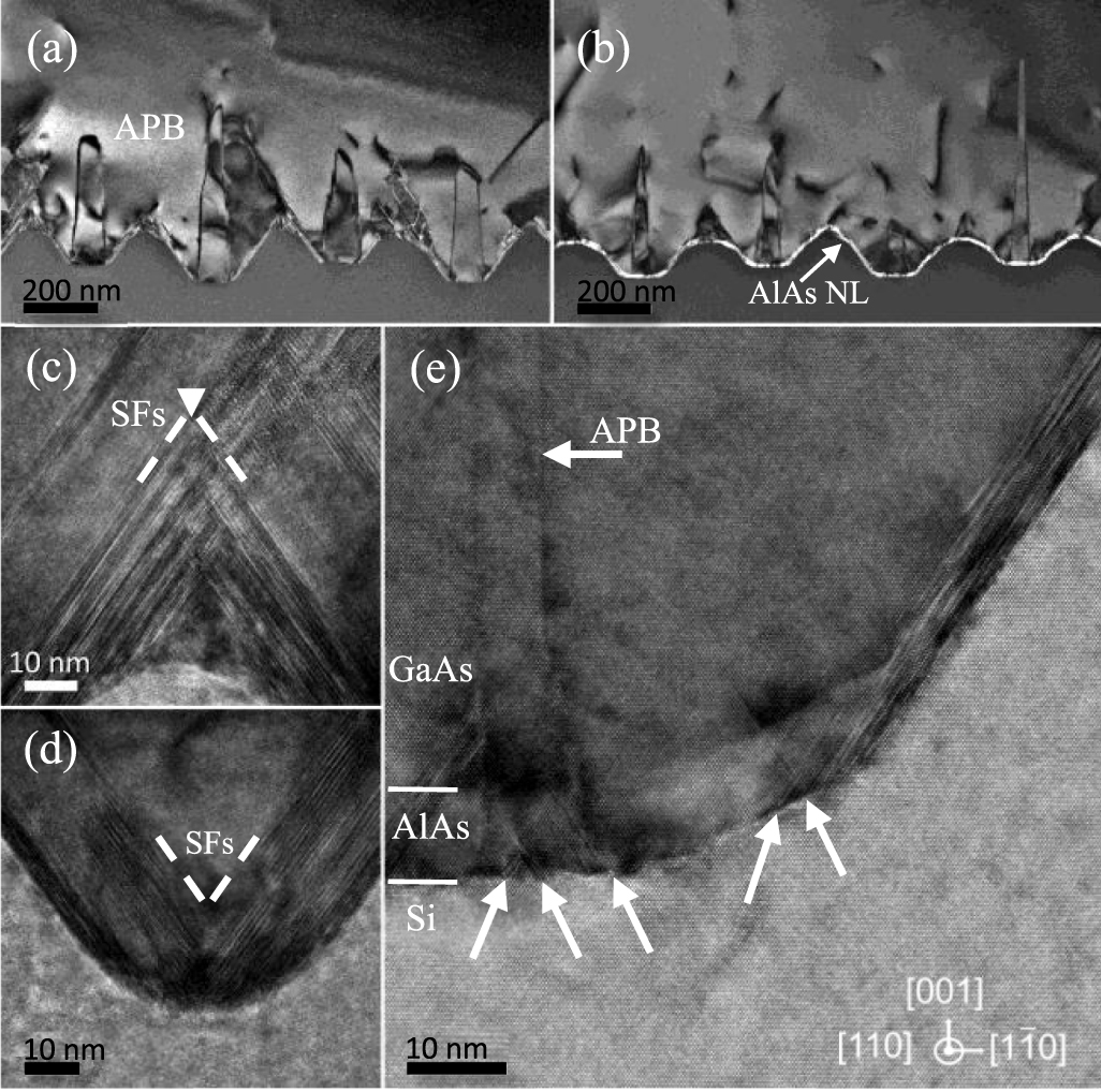 MBE growth of InAs/GaAs quantum dot lasers on V-grooved (001) Si ...