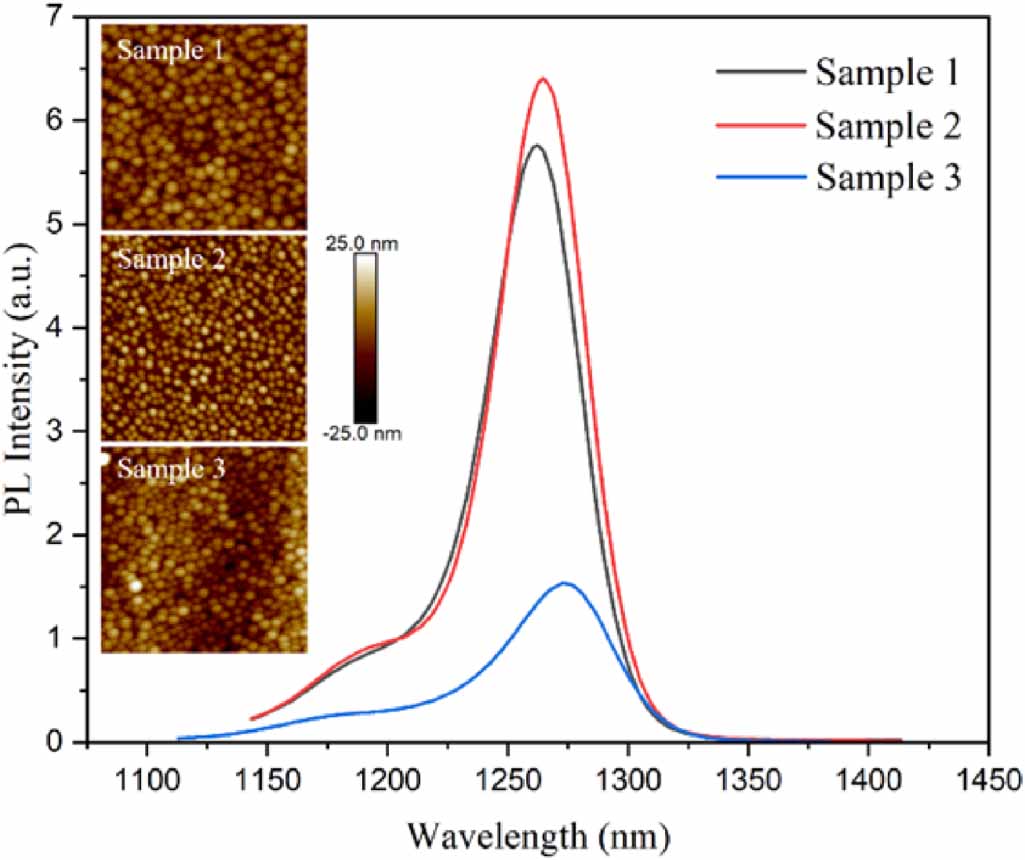 MBE growth of InAs/GaAs quantum dot lasers on V-grooved (001) Si ...
