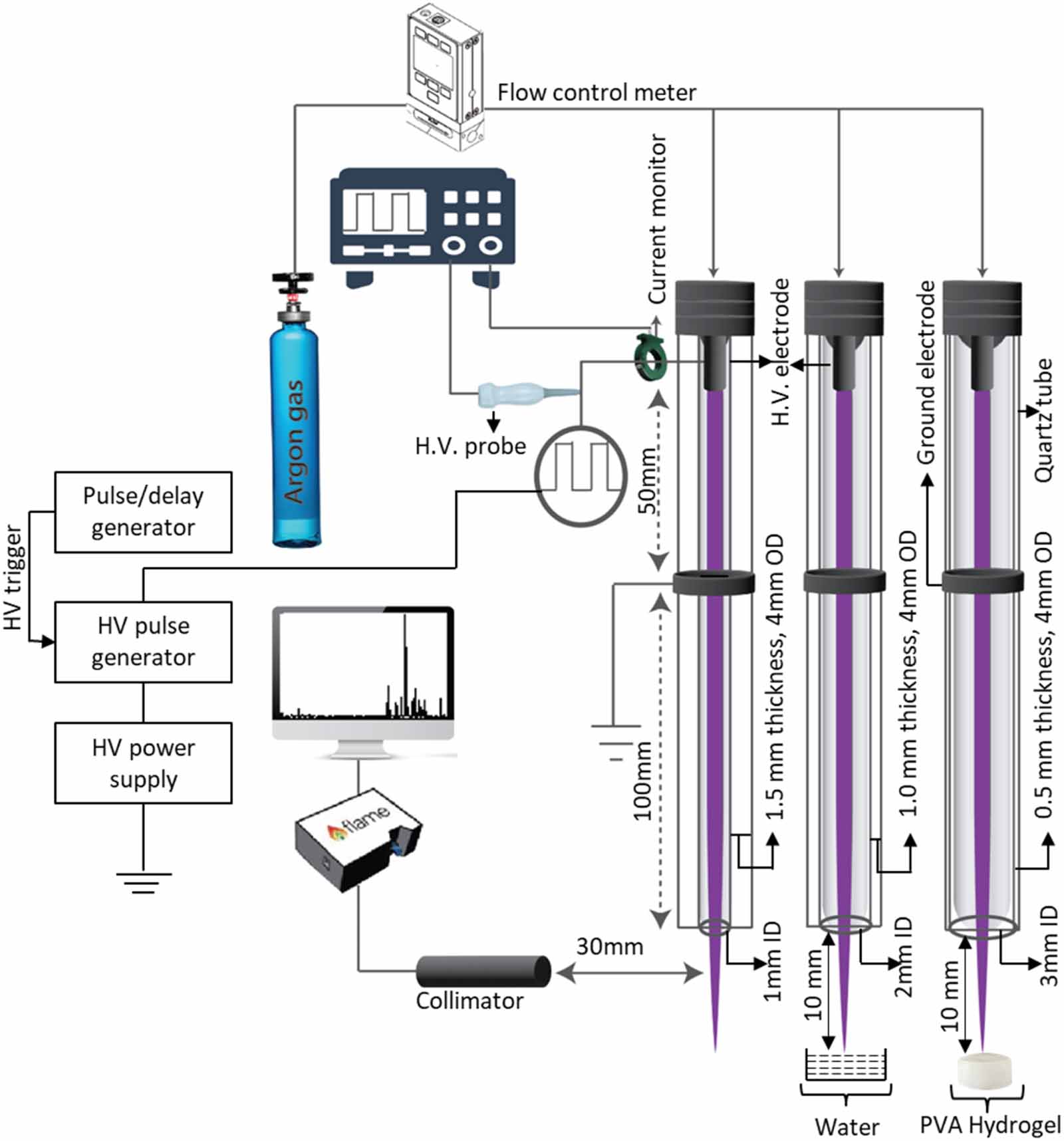 Understanding how dielectric tube geometry impacts the atmospheric ...