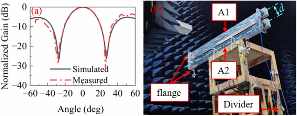 High aperture efficiency slotted waveguide antenna array for magnetron ...