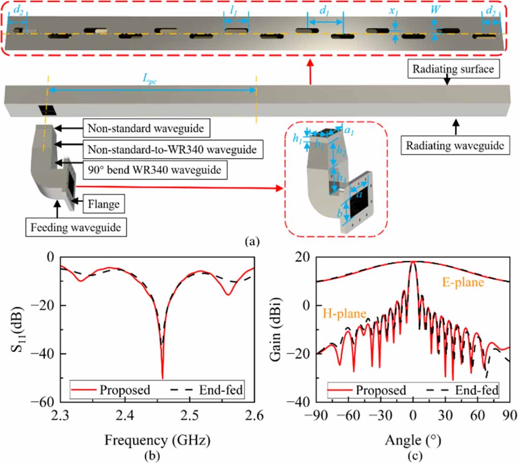 High aperture efficiency slotted waveguide antenna array for magnetron ...