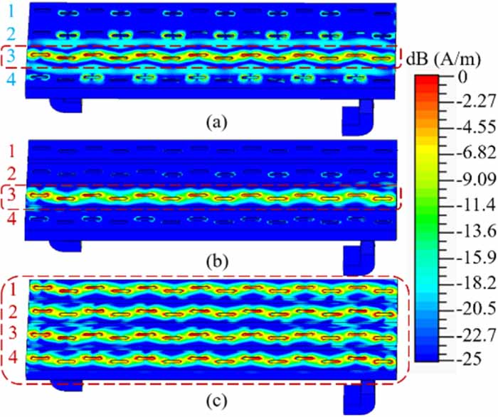High aperture efficiency slotted waveguide antenna array for magnetron ...