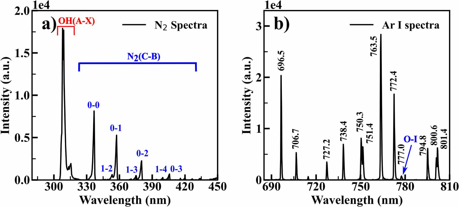 Machine learning-enabled prediction of optical emission spectra in ...