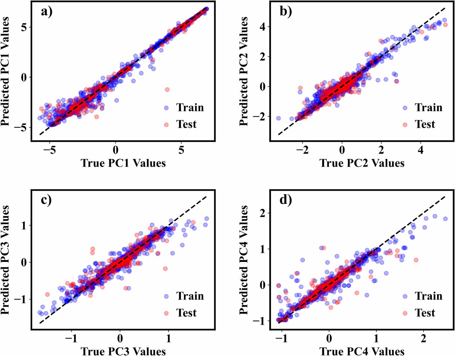 Machine learning-enabled prediction of optical emission spectra in ...