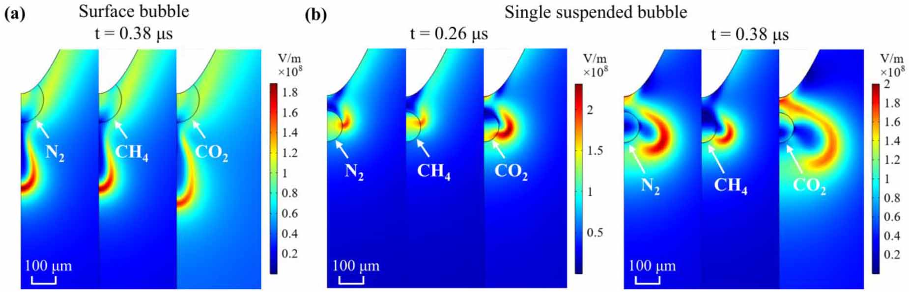 Simulation study of streamer propagation characteristics considering ...