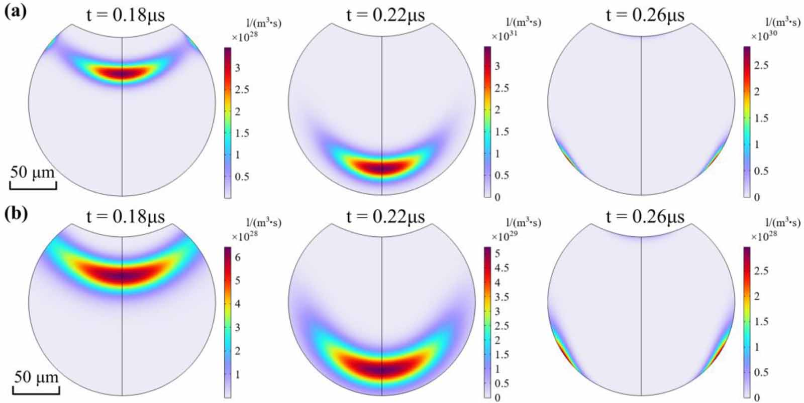 Simulation study of streamer propagation characteristics considering ...