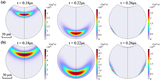 Simulation study of streamer propagation characteristics considering ...