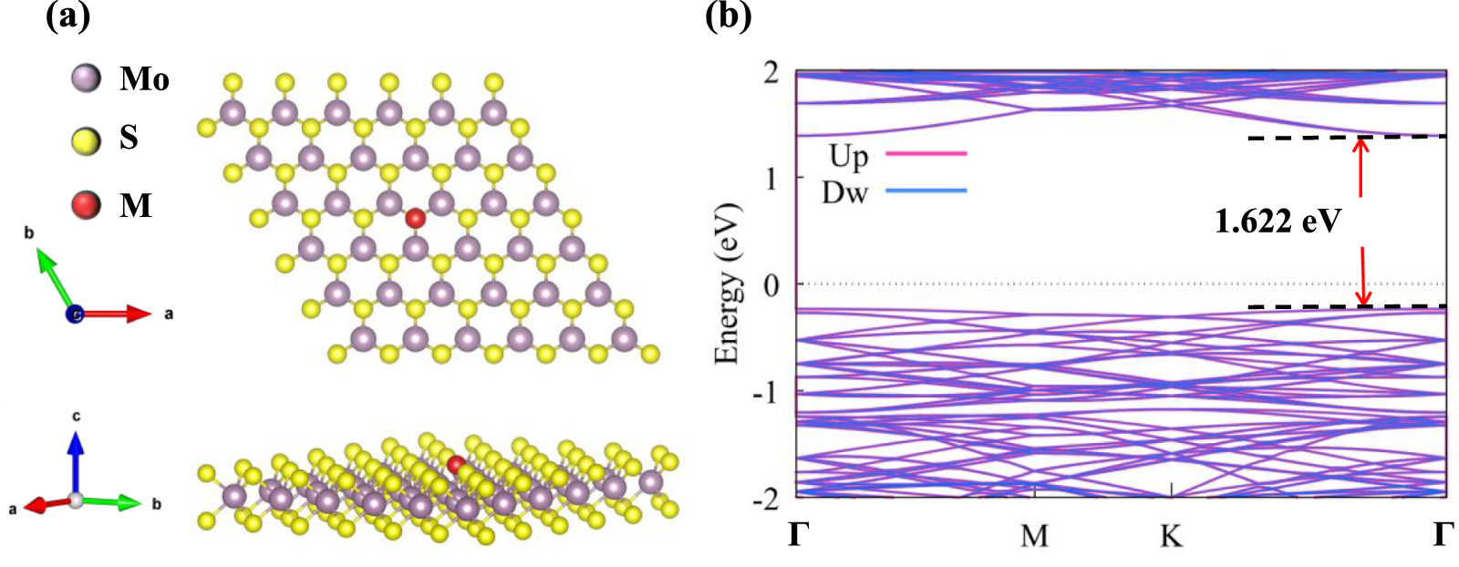 First Principles Mos2 First-principles design of stable spin qubits in monolayer MoS2 with ...
