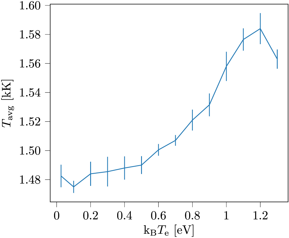 Development and validation of an electron temperature-dependent ...