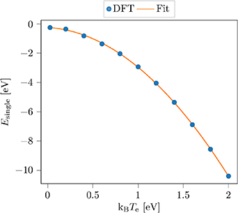 Development and validation of an electron temperature-dependent ...