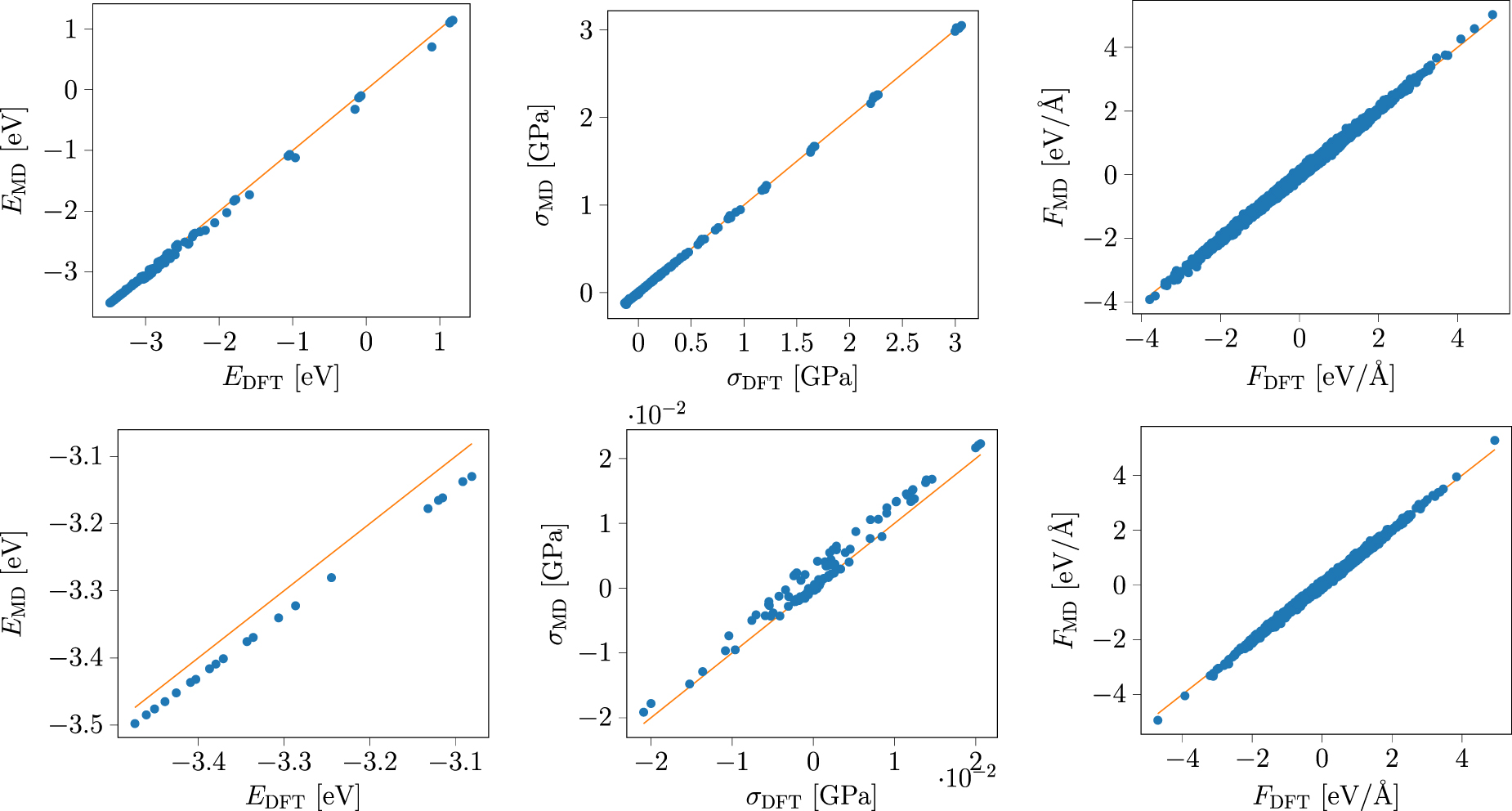 Development and validation of an electron temperature-dependent ...