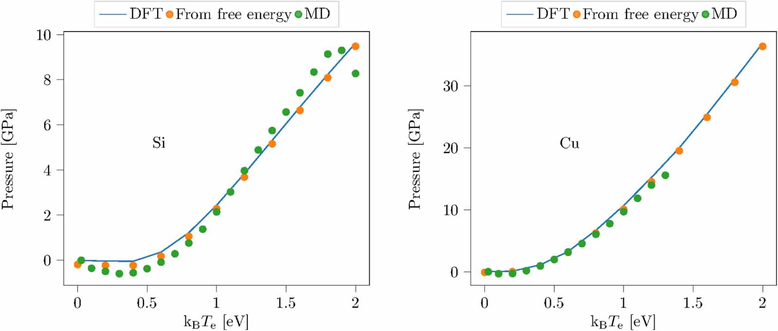 Development and validation of an electron temperature-dependent ...