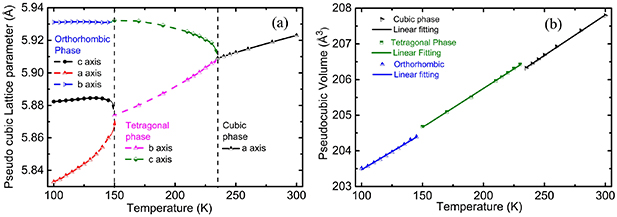 Unraveling the structural phase transition and its effect on ...