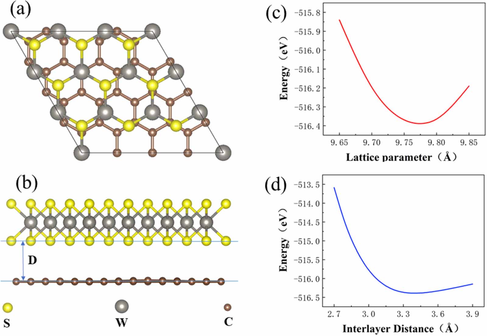 Interface contact and electronic properties modulated by external ...
