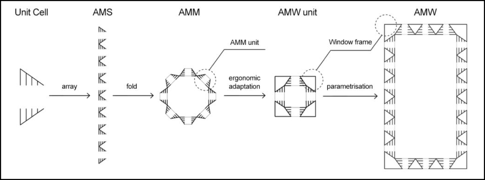 The 2024 acoustic metamaterials roadmap - IOPscience