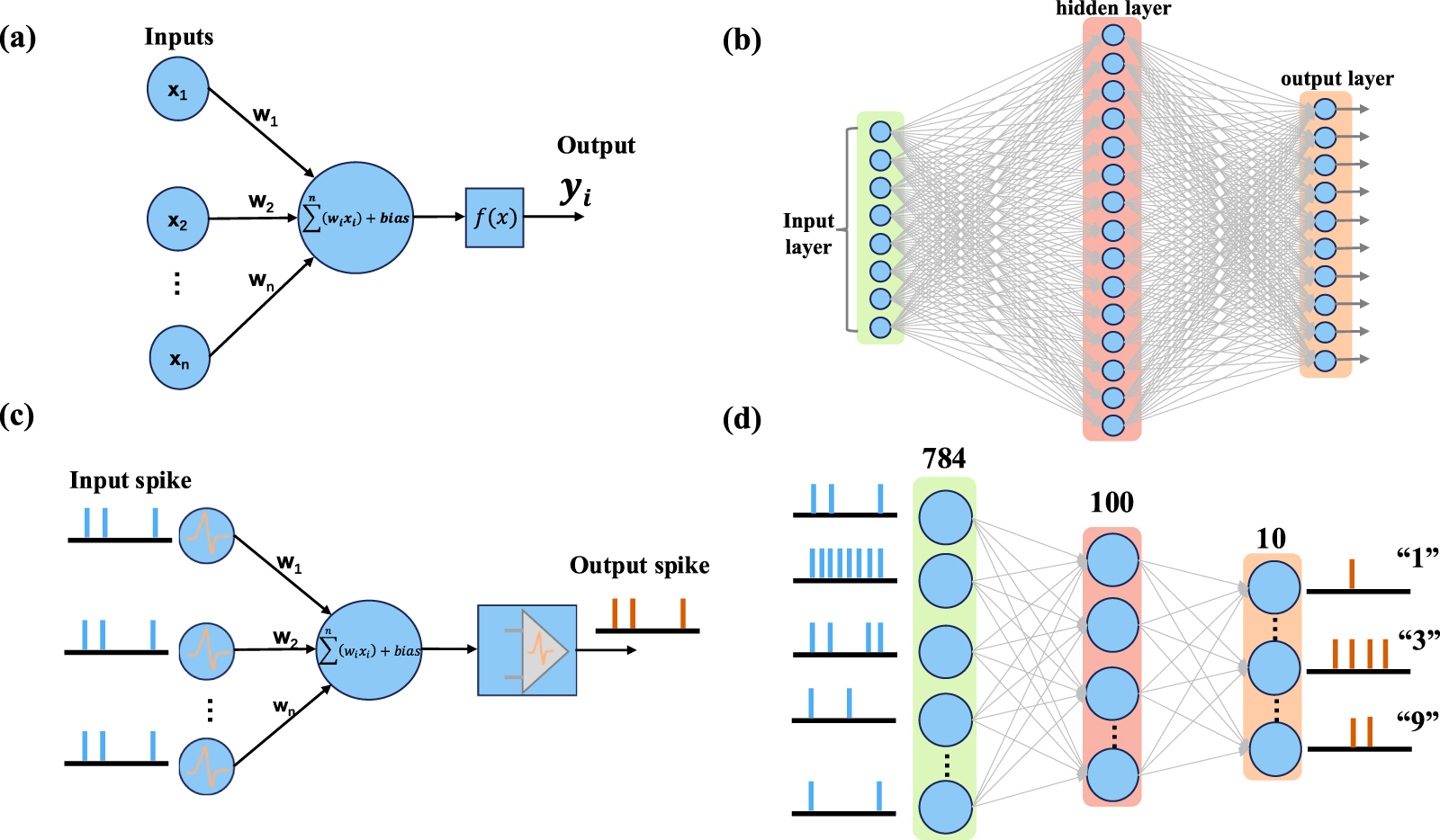 Recent progress in neuromorphic computing based on spin–orbit torque ...