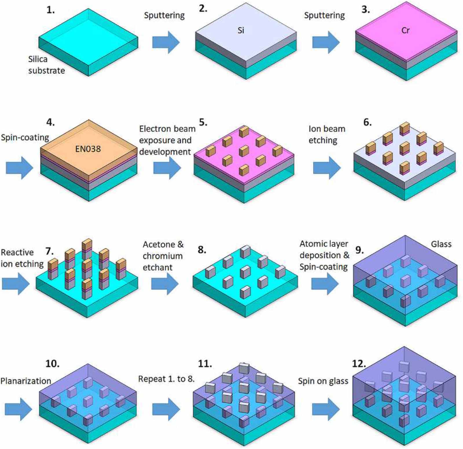 Multilayers Surface Shaping light with multilayer metasurfaces: design, fabrication, and ...