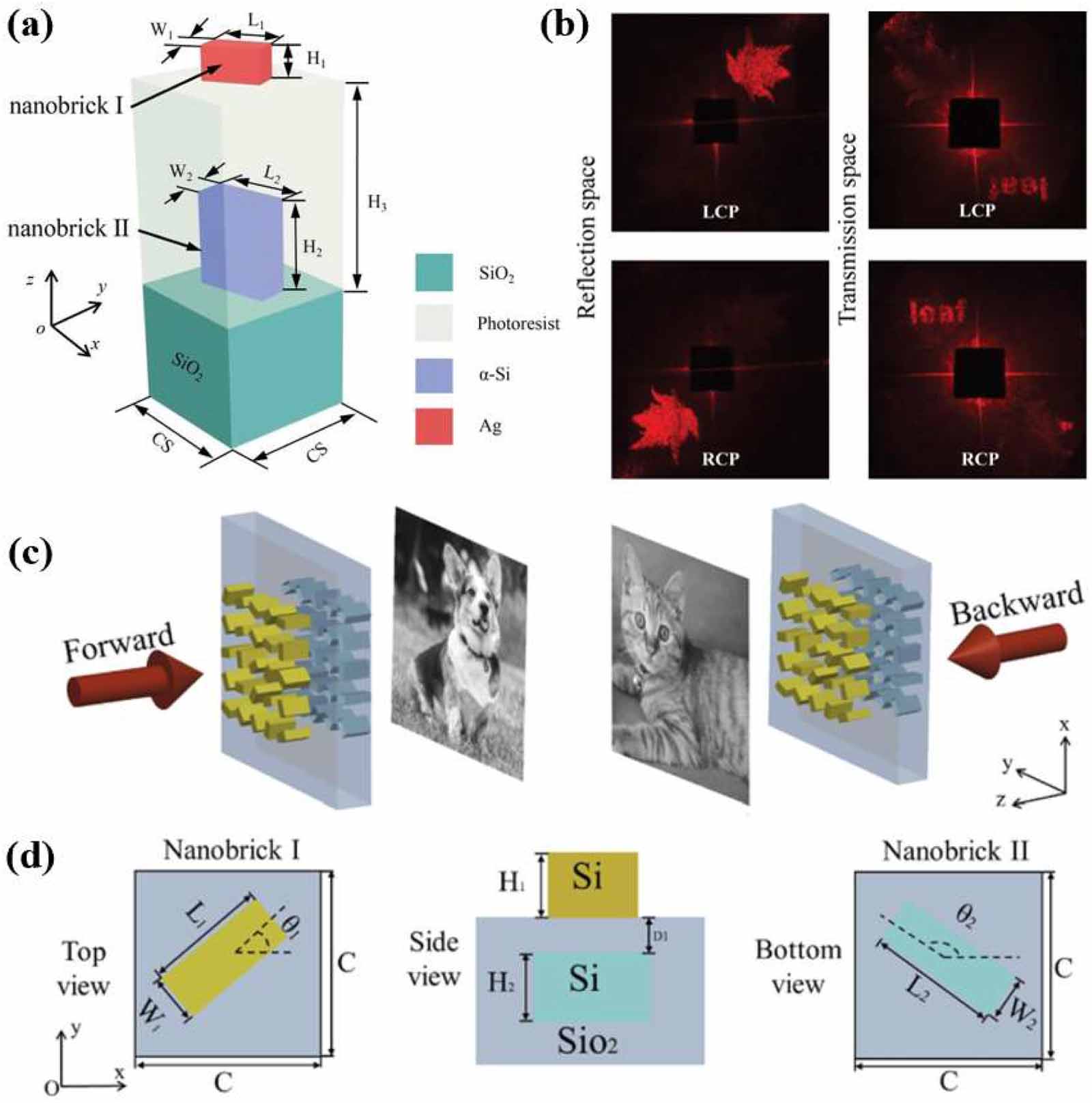Multilayers Surface Shaping light with multilayer metasurfaces: design, fabrication, and ...